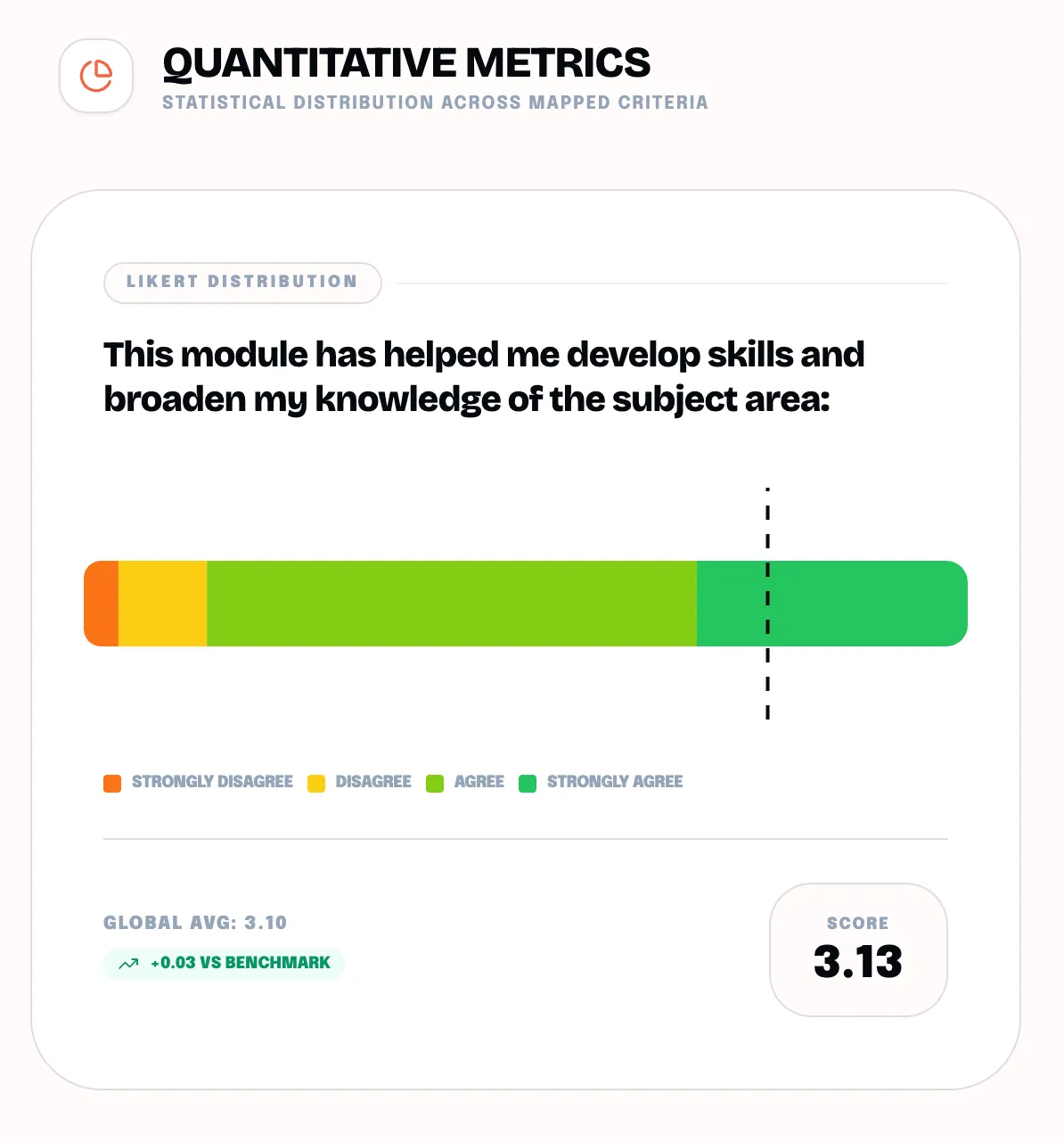 example likert survey data.